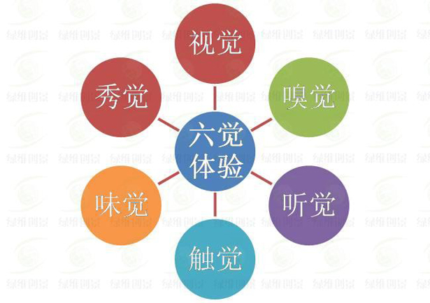 景区游憩模式策划五部曲(图7)