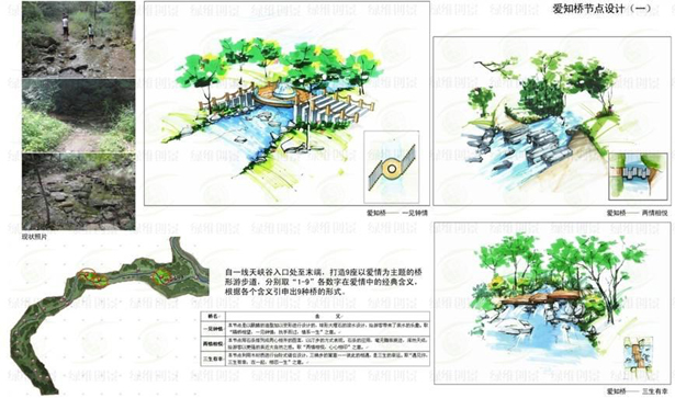 景区游憩模式策划五部曲(图9)