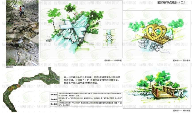 景区游憩模式策划五部曲(图10)