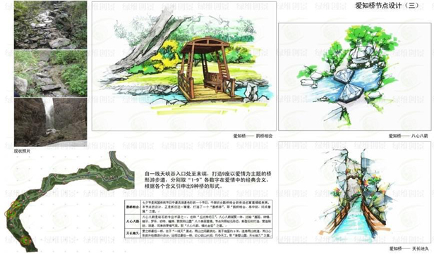 景区游憩模式策划五部曲(图11)