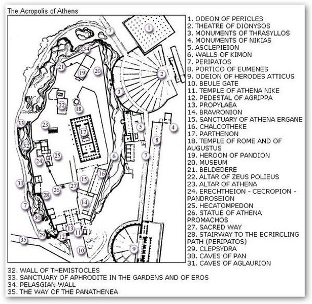 盘点古代公众户外游憩活动空间——古希腊集市广场(图5)