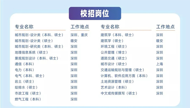 深圳规划院2020校园招聘 – 城市规划 / 景观规划 / 建筑设计 / 艺术设计 / 公共管理(图4)