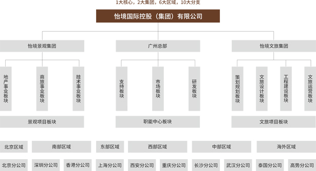 GVL怡境集团(图1) GVL怡境集团(图1)
