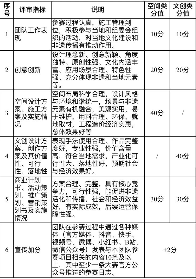 2021“黄河非遗点亮老家河南” 首届全国大学生乡村振兴创意大赛(图3) 2021“黄河非遗点亮老家河南” 首届全国大学生乡村振兴创意大赛(图3)