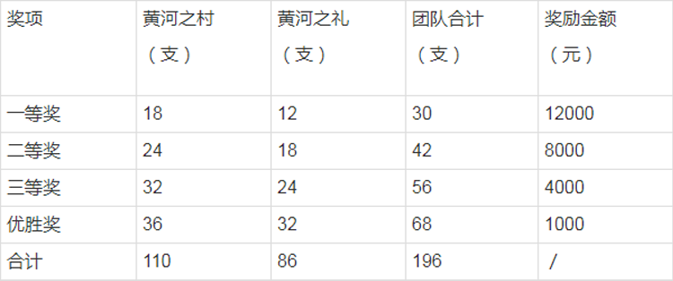 2021“黄河非遗点亮老家河南” 首届全国大学生乡村振兴创意大赛(图4)