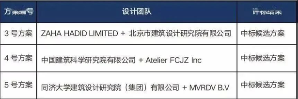 深圳科学馆新馆国际设计竞赛获奖作品(图2)