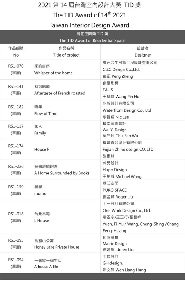 2021 TID Award 台湾室内设计大奖获奖名单(图6)
