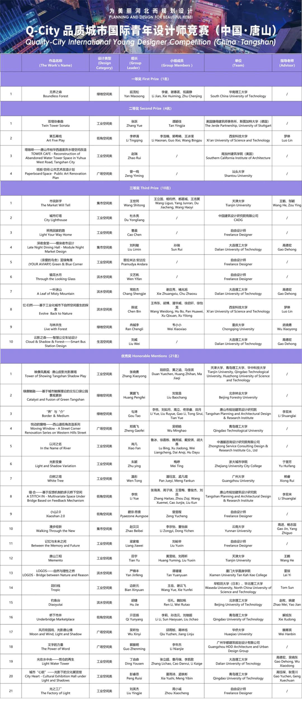 2021第四届Q-City国际青年设计师竞赛（中国 · 唐山）获奖名单及获奖作品(图25)