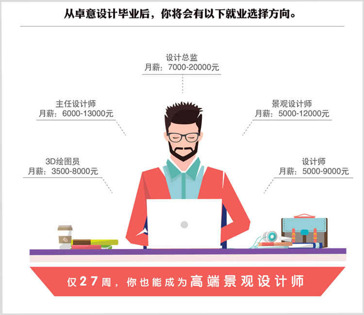卓意设计培训机构(图6)