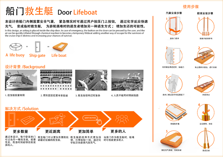 船门救生艇(图4)