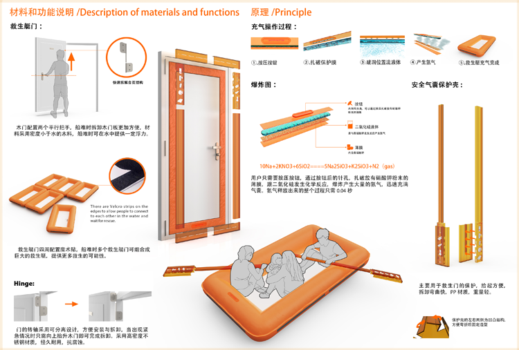 船门救生艇(图5)