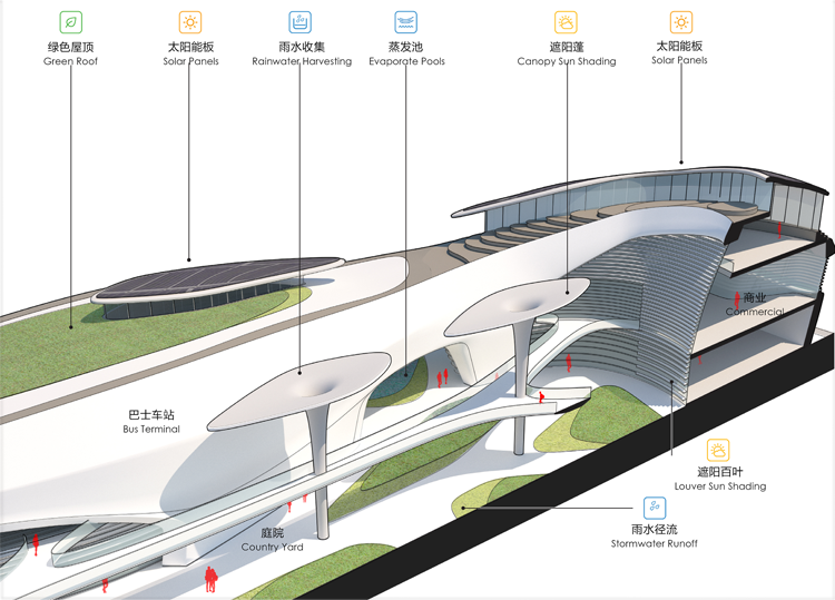 海洋天堂—马尔代夫临空经济区(图25)
