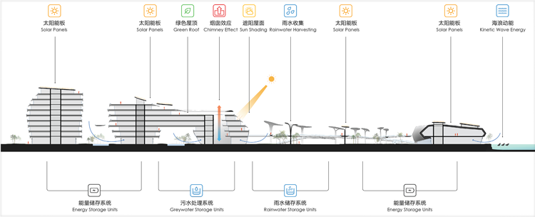 海洋天堂—马尔代夫临空经济区(图26)