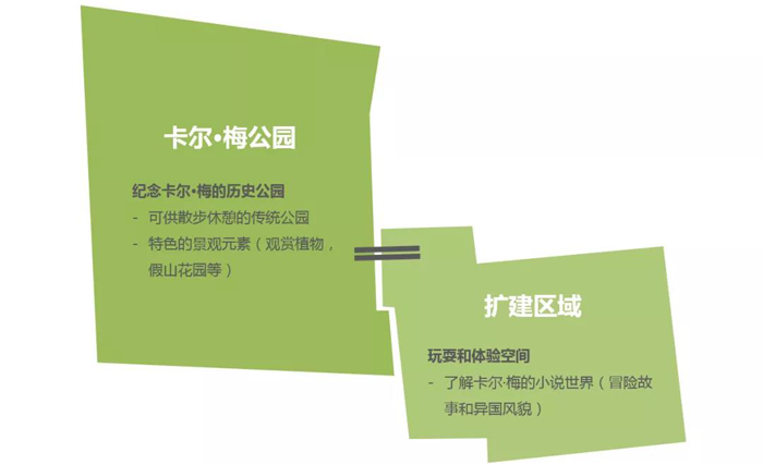 卡尔·梅纪念公园丨巡礼(图6)
