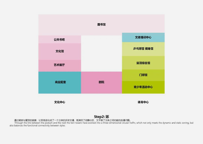 龙城文体中心项目(图17)