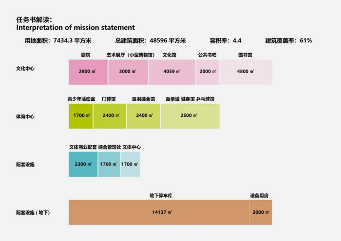 龙城文体中心项目(图15)