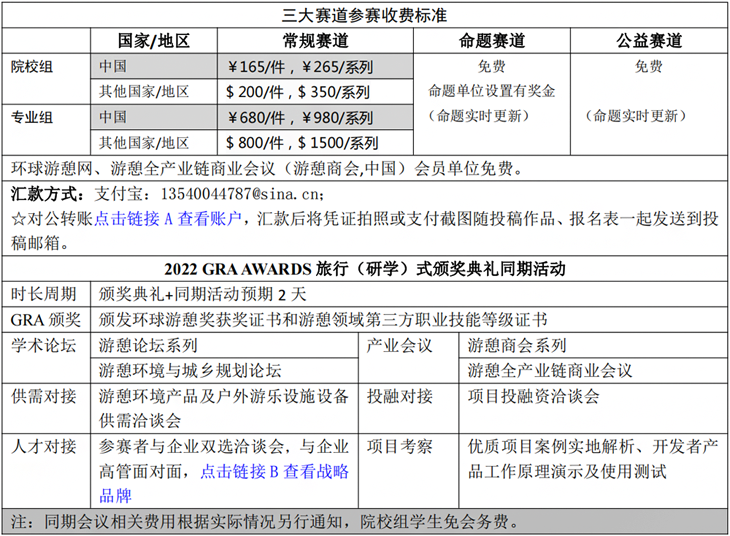 2022 GRA AWARDS环球游憩奖(图5)