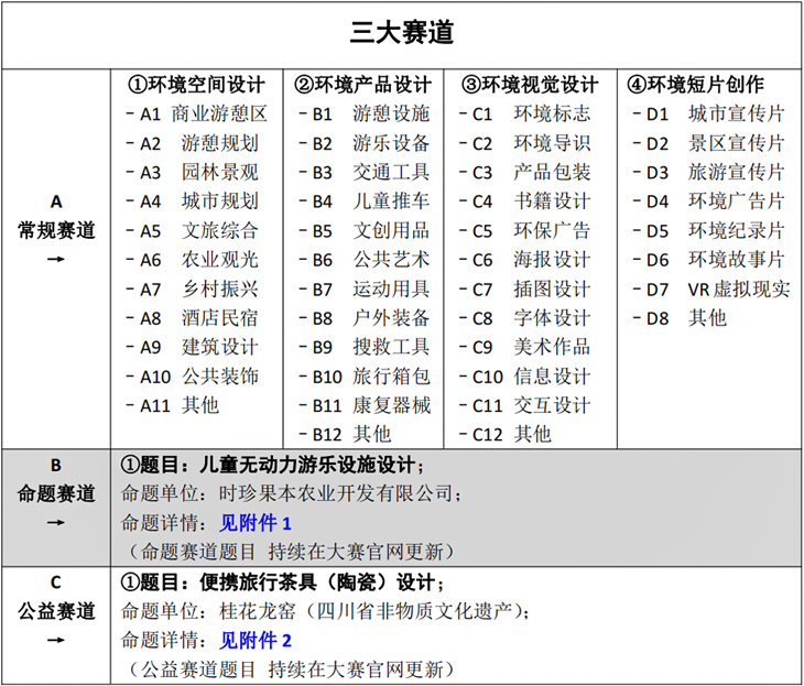 2022 GRA AWARDS环球游憩奖(图3)